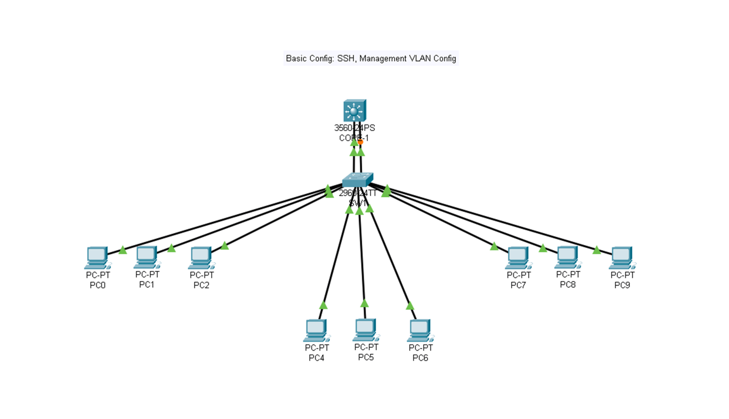 Free Lab - SSH, VLAN, & Trunking